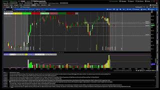 Thinkorswim Relative Volume Standard Deviations