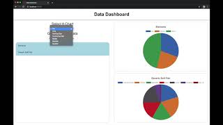 Data Visualization Dashboard