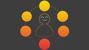 What is Design Thinking 1