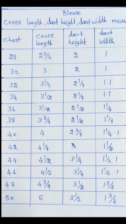 all size blouse measurement charts in one video👍😊