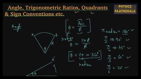 Mathematical Tools (Trigonometry)