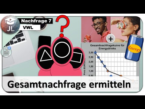 Video: Was ist der Gesamtnachfrageplan?