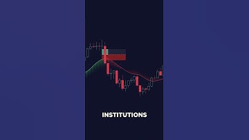 100% FREE Multi-Timeframe FVG Indicator (Editor