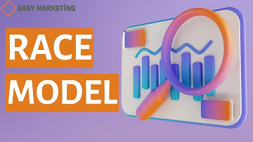 RACE model: RACE model in marketing