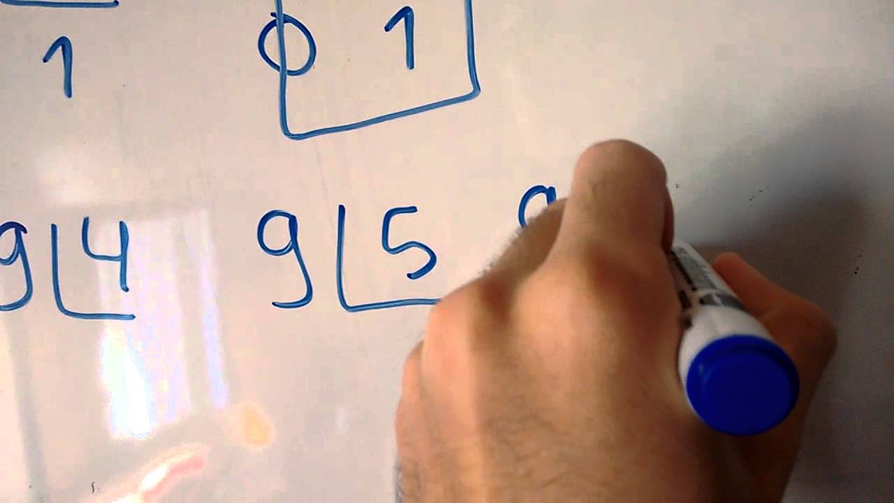 algoritmo para verificar se um numero é primo YouTube algoritmo para verificar se um numero é primo YouTube