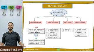CA FINAL IDT REVISION | Composition Levy | MAY 23 |