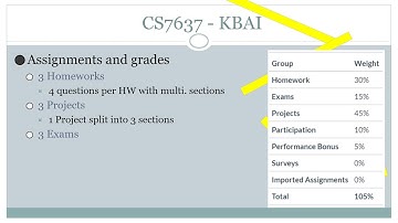 Georgia Tech OMSCS (s2e1) KBAI Initial Look