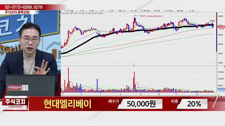 현대엘리베이(017800)_김현구 전문가_종목 상담 (20231230)