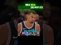 #ShaiGilgeousAlexander #Shai #NBA #DRIVE #STEPBACK #CROSSOVER #ISO #TOP3 #WING #JUMPER #RISINGSTAR