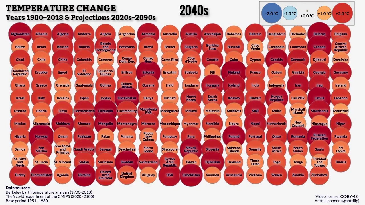 Global Warming 1900 2100 by Country