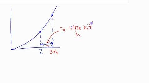 Ca12 2.1 (2) Rates of Change & Limits - part 2