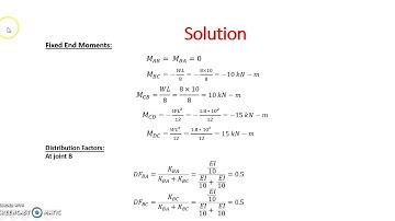 How to determine internal moments at supports- Moment Distribution Method