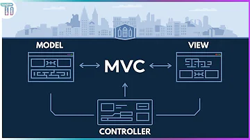 O que é arquitetura MVC?