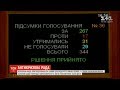 Верховна Рада проголосувала за закон про відкриття ринку землі