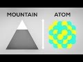 Neutron Stars and Their Properties