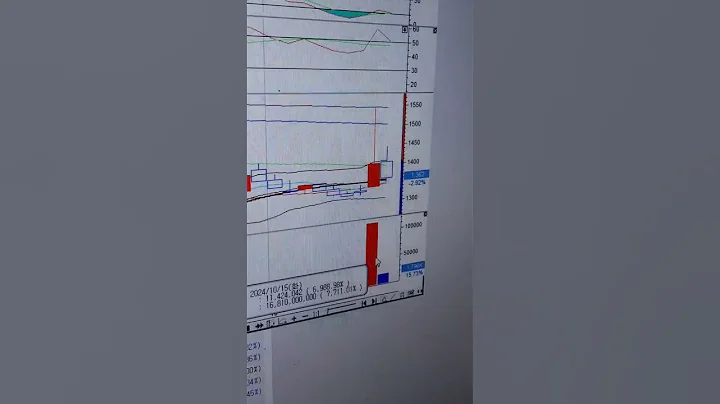 팜스토리  1300원 ~ 1200 까지  매수유효  이슈체크  턴어라운드종목10월16일