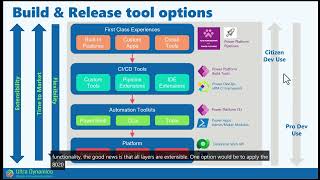 Power Platform ALM & Devops: Part 1 -  Intro & Options