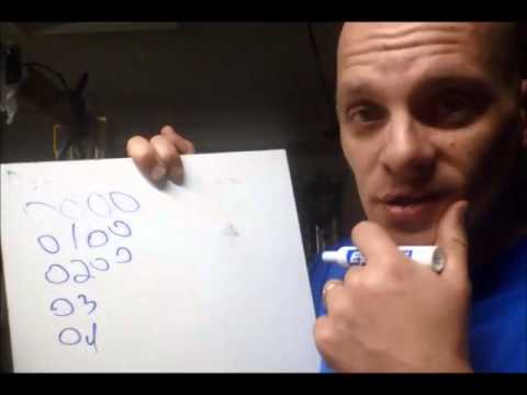 Military Time Explained!!! - YouTube