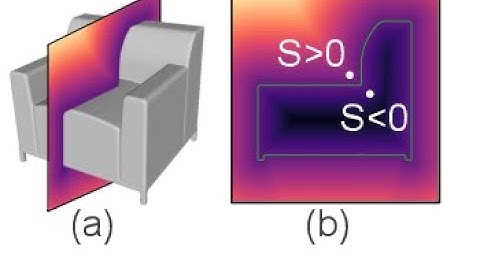 Deep Implicit Surface Network| DISN| High-quality 3D Reconstruction| +91-8283824812