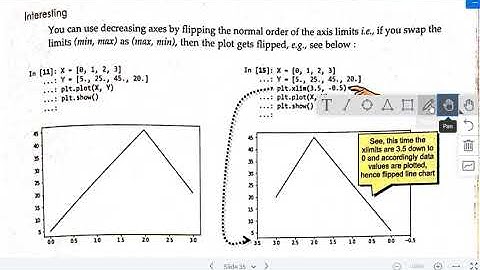 XII CBSE Computer Science Chapter 8 Data Visualization Lecture 4