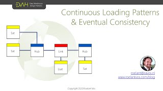 Eventual consistency: Data Vault ETL without loading dependencies screenshot 2