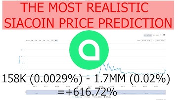 The most realistic Siacoin / SC Price Prediction for the End of 2021 / 2022 based on Market data