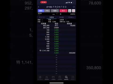 2158株価　FRONTEO そろそろ買いたいと思ってたら、今日もストップ安。わからない