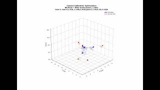 Multi-Camera Self-Calibration in Sports Motion Capture: Leveraging Human and Stick Poses (FG 2026)
