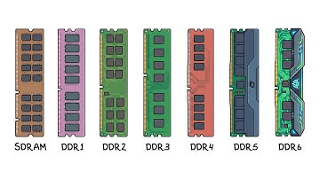 Every DDR RAM Explained: DDR1 to DDR6