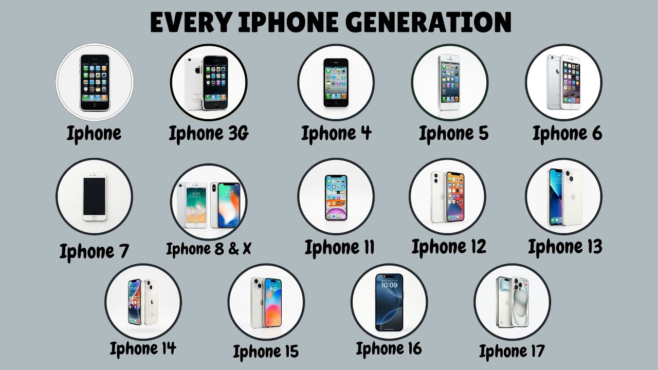 iphoneまとめ Identify your iPhone model - Apple Support (GW)