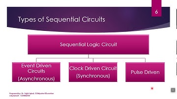 Lec 12 Digital Logic and Design   Sequential Circuits Introduction