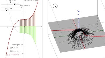 Disk Method : Solid of Revolution