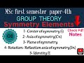 Symmetry Elements Concept Types Examples Mscchemistrynotes Grouptheory Itschemistrytime 