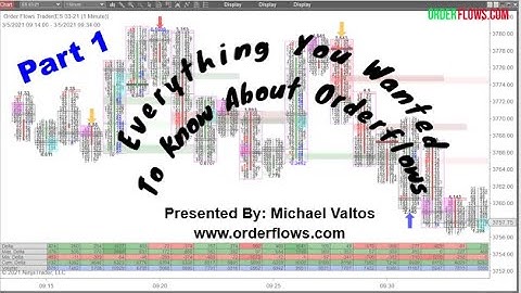 Everything You Wanted To Know About Orderflows Part 1 Michael Valtos Order Flow Trading