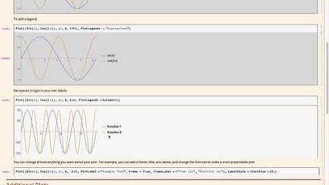 Basic Plots in Mathematica
