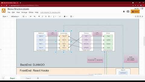 ReactHooks & Django: Full Stack Web-Dev Project