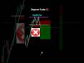 Beginner trader vs professional trader trap trading pattern #shorts #crypto #forex #pattern