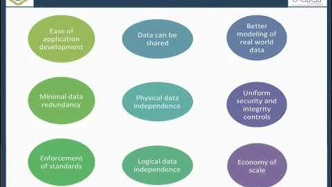 The Fundamental Concepts of Database system PART 3