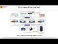 Cyber-Physical System Security Testbed for Substation Automation: Akila Herath