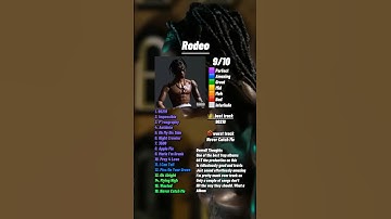 Rodeo By Travis Scott Review #liamdooman #rap #hiphop #music #albumreview #travisscott #utopia