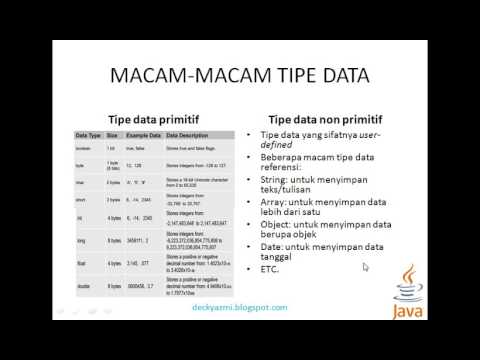 Java Tutorial 2 : Tipe Data dan Variabel dalam Java