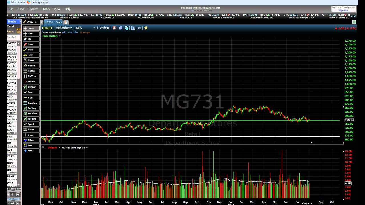 How to Find Stocks from Industries Part Two - YouTube