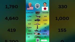 USA vs Japan Military Power Comparison 2026 🇺🇸⚔️🇯🇵 | Who is Stronger?