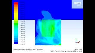 NUMERICAL MODELLING FOR TREES