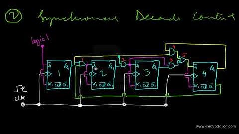 DECADE COUNTER || Digital Electronics