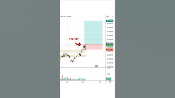 Dow Theory’s 6th Tenet Explained | The Most Important Rule for Traders | Practical Trading Strategy