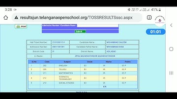 Ts TOSS Open 10th 2021 Results released