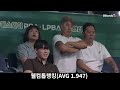 🔥 김가영, 스롱도 못한 대기록!! 웰컴톱랭킹·퍼펙트큐·우승까지!! 박정현, 첫 우승에서 3관왕 싹쓸이🔥#박정현 활약상｜명장면｜에스와이 PBA-LPBA 챔피언십 2026