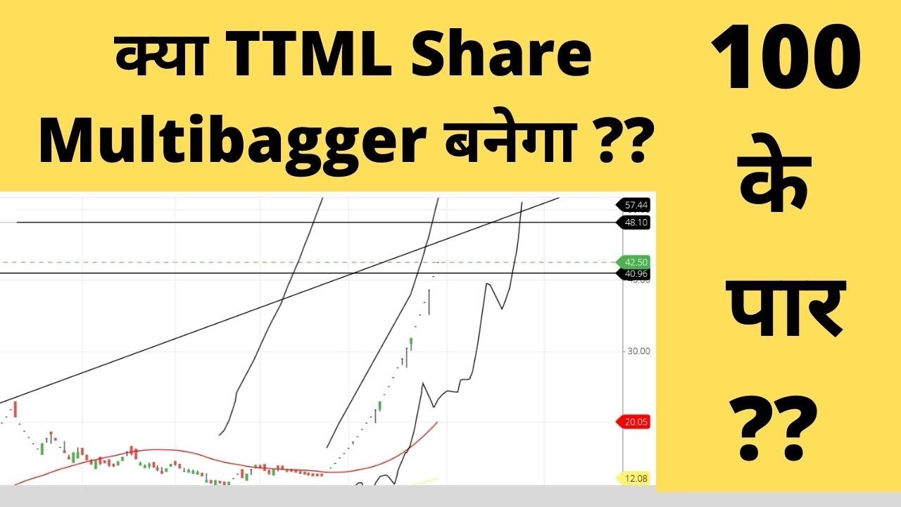 Ttml Stock TTML Share news | TTML share analysis | Penny stocks 2021 for ...