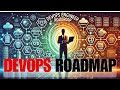 DevOps RoadMap 2025 from Basic #devops